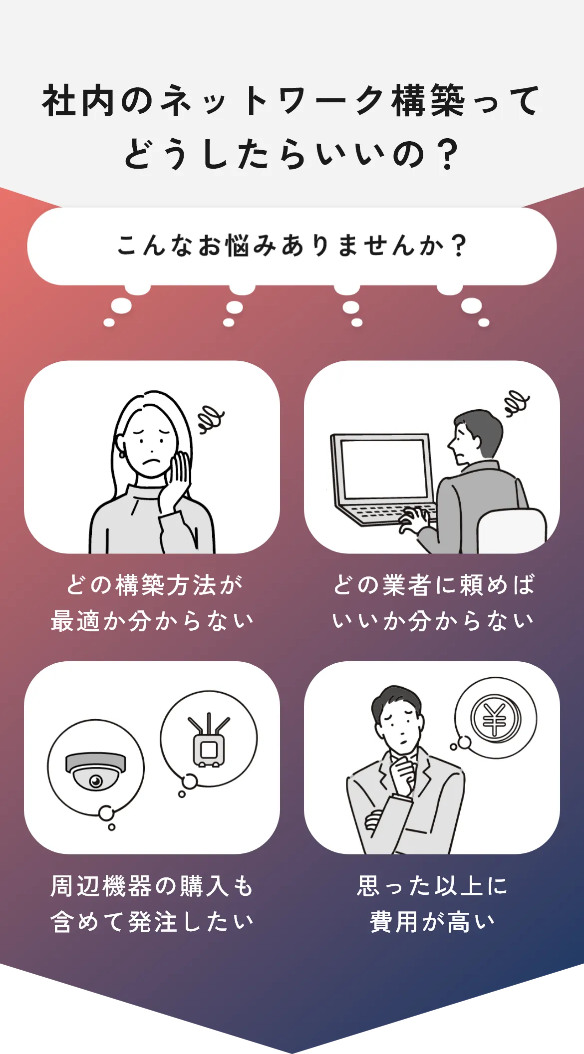 社内のネットワーク構築ってどうしたらいいの？こんなお悩みありませんか？どの構築方法が 最適か分からない。どの業者に頼めばいいか分からない。周辺機器の購入も 含めて発注したい。思った以上に 費用が高い。